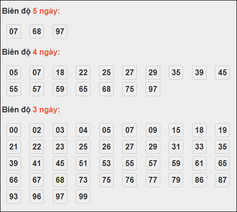 Bảng loto động XSMB chạy liên tục đến ngày 08/11/2025 Bảng loto động XSMB chạy liên tục đến ngày 08/11/2025
