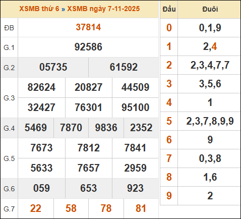 Xem lại kết quả xổ số miền Bắc 07/11/2025 kỳ trước Xem lại kết quả xổ số miền Bắc 07/11/2025 kỳ trước
