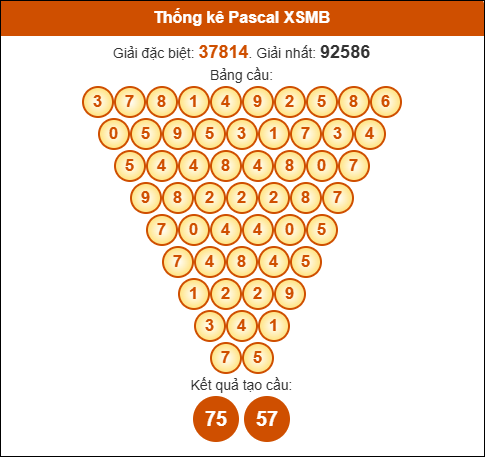 Kết quả công thức Pascale dựa theo KQXSMB ngày 8/11/2025 Kết quả công thức Pascale dựa theo KQXSMB ngày 8/11/2025