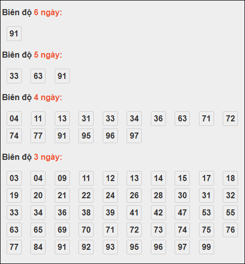 Bảng loto động XSMB chạy liên tục đến ngày 09/11/2025 Bảng loto động XSMB chạy liên tục đến ngày 09/11/2025