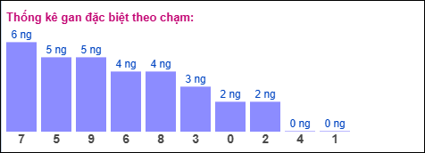 Gan đặc biệt XSMB theo chạm Gan đặc biệt XSMB theo chạm
