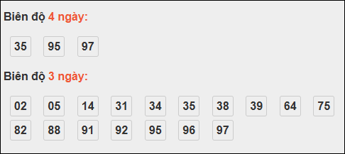 Bảng loto chạy dài ngày Đà Nẵng trong 3 kỳ tính đến 08/11/2025