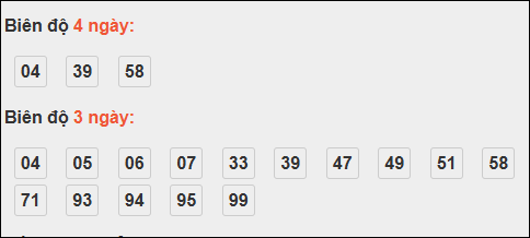 Bảng loto động XS Đắc Nông trong 3 ngày tính đến 08/11/2025