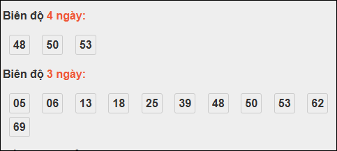 Bảng loto biên độ dài ngày Quảng Ngãi chạy trong 3 kỳ tính đến 08/11/2025