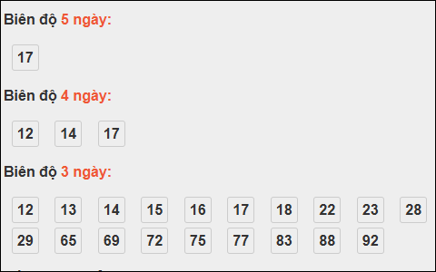 Bảng loto biên độ dài ngày lô tô Bình Phước trong 3 kỳ đến ngày 08/11/2025