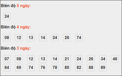 Bảng loto biên độ dài ngày TP Hồ Chí Minh chạy trong 3 kỳ tính đến 08/11/2025