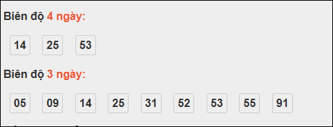 Bảng loto biên độ dài ngày Hậu Giang chạy trong 3 kỳ tính đến ngày 08/11/2025