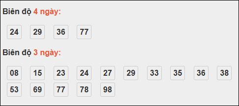 Bảng loto biên độ dài ngày loto Long An trong 3 kỳ đến 08/11/2025