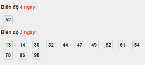 Bảng loto chạy dài ngày Đắc Lắc đến ngày 11/11/2025