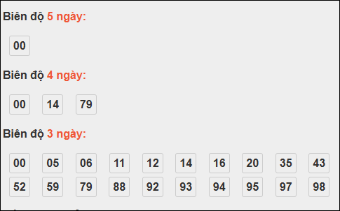 Bảng loto động XS Quảng Nam tính đến 11/11/2025