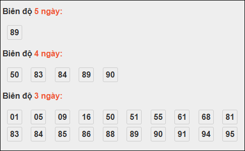 Bảng loto biên độ dài Bạc Liêu đến ngày 11/11/2025