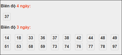 Bảng loto dài ngày Vũng Tàu tính đến 11/11/2025