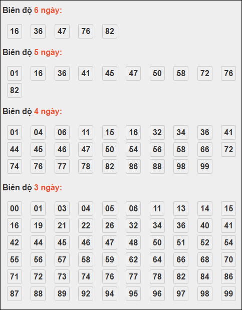 Bảng lô tô động XSMB chạy liên tục đến ngày 11/11/2025 Bảng lô tô động XSMB chạy liên tục đến ngày 11/11/2025