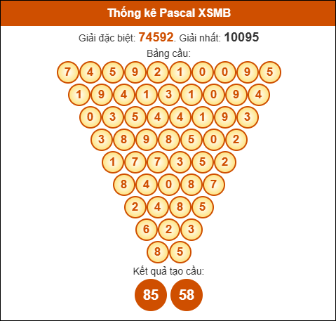 Kết quả công thức Pascale dựa theo KQXSMB ngày 11/11/2025 Kết quả công thức Pascale dựa theo KQXSMB ngày 11/11/2025