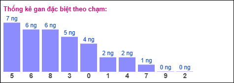 Gan đặc biệt theo chạm đặc biệt 11/11/2025 Gan đặc biệt theo chạm đặc biệt 11/11/2025