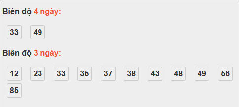 Bảng loto động XS Phú Yên trong 3 ngày đến 10/11/2025