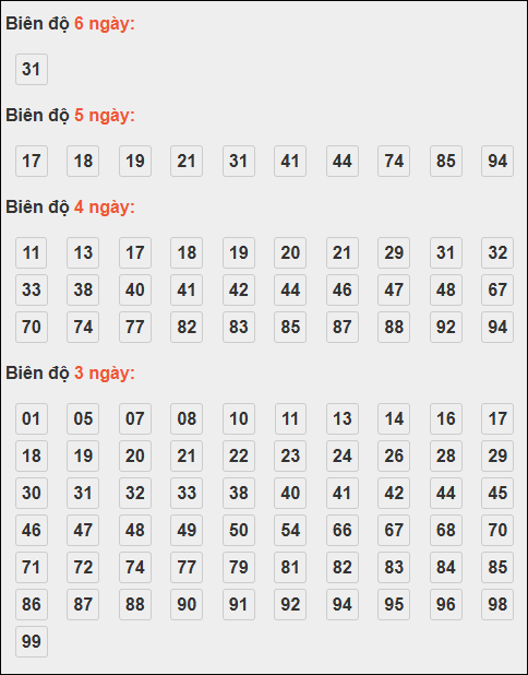 Bảng lô tô động XSMB chạy liên tục đến 10/11/2025 Bảng lô tô động XSMB chạy liên tục đến 10/11/2025