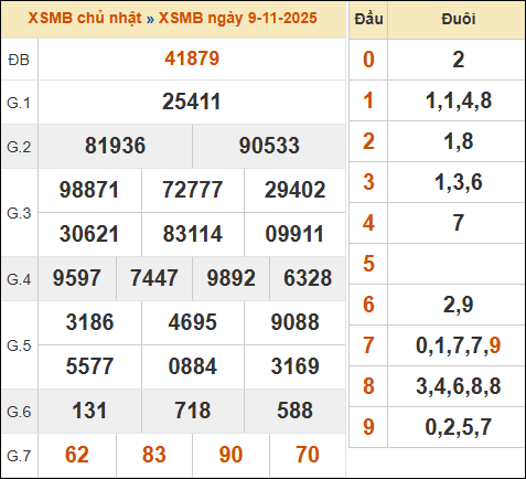 Theo dõi lại kết quả XSMB 09/11/2025 hôm qua Theo dõi lại kết quả XSMB 09/11/2025 hôm qua