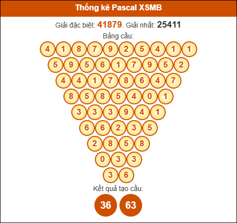 Kết quả công thức Pascale dựa theo KQXSMB ngày 10/11/2025 Kết quả công thức Pascale dựa theo KQXSMB ngày 10/11/2025