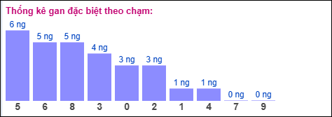 Gan đặc biệt theo chạm đặc biệt Gan đặc biệt theo chạm đặc biệt