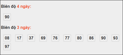 Bảng loto biên độ dài Cà Mau chạy trong 3 kỳ đến 10/11/2025 Bảng loto biên độ dài Cà Mau chạy trong 3 kỳ đến 10/11/2025