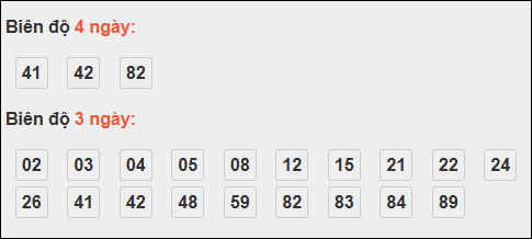 Bảng loto biên độ dài ngày TP Hồ Chí Minh chạy trong 3 kỳ tính đến 10/11 Bảng loto biên độ dài ngày TP Hồ Chí Minh chạy trong 3 kỳ tính đến 10/11