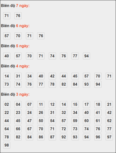 Bảng lô tô động XSMB chạy liên tục đến ngày 12/11/2025 Bảng lô tô động XSMB chạy liên tục đến ngày 12/11/2025