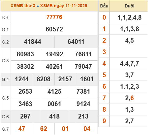 Xem kết quả xổ số miền Bắc 11/11/2025 hôm qua Xem kết quả xổ số miền Bắc 11/11/2025 hôm qua