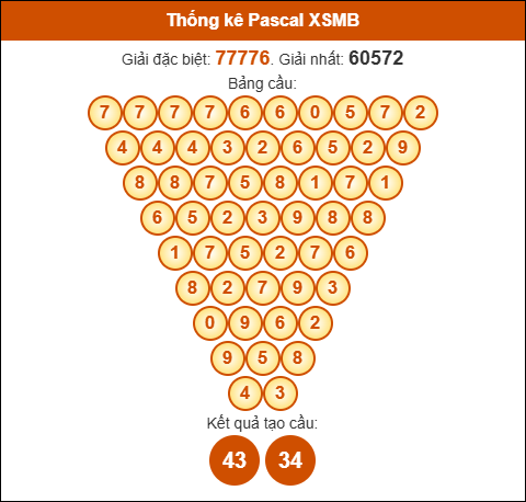 Kết quả công thức Pascale dựa theo KQXSMB ngày 12/11/2025 Kết quả công thức Pascale dựa theo KQXSMB ngày 12/11/2025