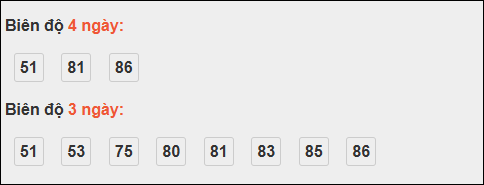 Bảng loto biên độ dài ngày Bình Định chạy trong 3 kỳ tính đến 13/11/2025