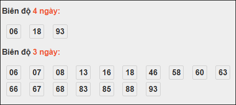 Bảng loto chạy dài ngày Quảng Trị chạy trong 3 kỳ đến 13/11/2025