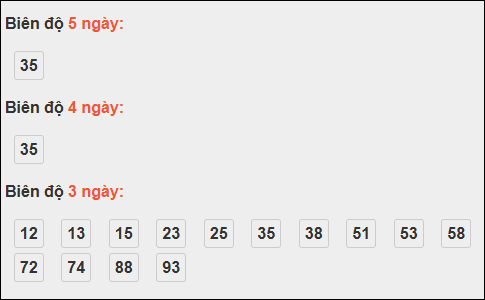 Bảng loto biên độ dài ngày Đà Nẵng chạy 3 kỳ tính đến 12/11/2025