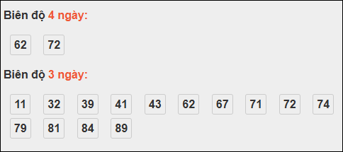 Bảng loto dài ngày Bình Thuận chạy trong 3 kỳ đến ngày 13/11/2025 Bảng loto dài ngày Bình Thuận chạy trong 3 kỳ đến ngày 13/11/2025