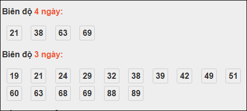 Bảng loto biên độ dài Sóc Trăng đến ngày 12/11/2025
