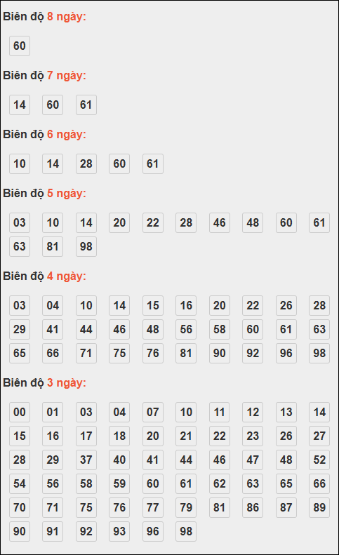 Bảng loto động XSMB chạy liên tục đến ngày 13/11/2025