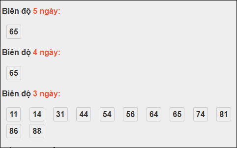 Bảng loto dài ngày Bình Dương chạy trong 3 kỳ đến ngày 14/11/2025