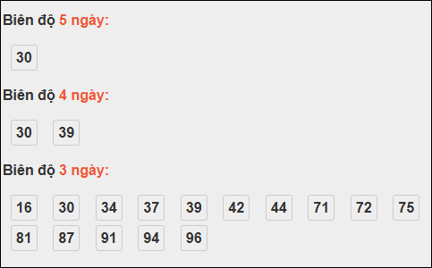 Bảng loto biên độ dài Trà Vinh chạy trong 3 kỳ đến 14/11/2025