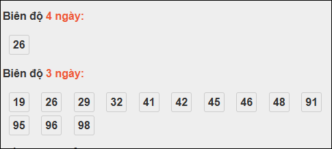 Bảng loto biên độ dài ngày Vĩnh Long chạy trong 3 kỳ tính đến 14/11