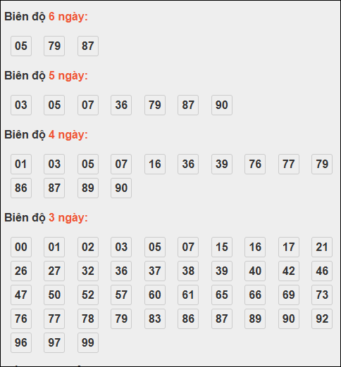 Bảng loto động XSMB chạy liên tục đến ngày 14/11/2025