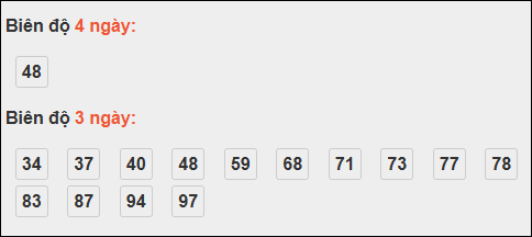 Biên độ loto dài ngày Gia Lai chạy trong 3 kỳ tính ngày 14/11/2025