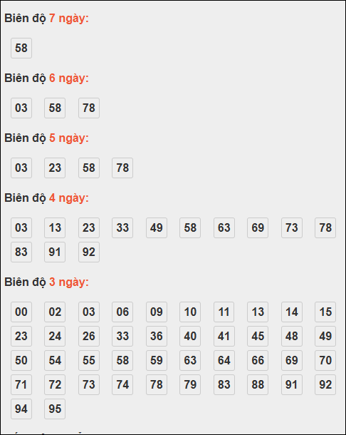 Bảng loto động XSMB chạy liên tục đến ngày 15/11/2025