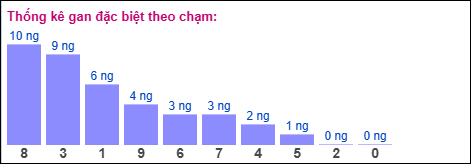 Gan đặc biệt theo chạm đặc biệt ngày 15/11/2025