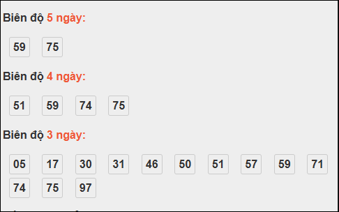 Bảng loto biên độ dài ngày loto Long An trong 3 kỳ đến 15/11/2025