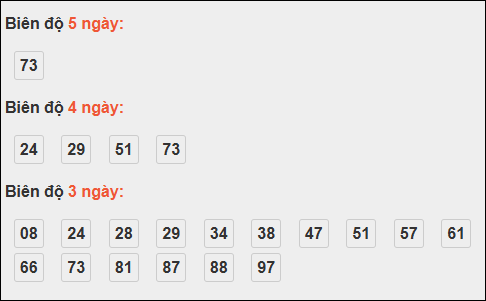 Bảng loto biên độ dài ngày Quảng Ngãi chạy trong 3 kỳ tính đến 15/11/2025 Bảng loto biên độ dài ngày Quảng Ngãi chạy trong 3 kỳ tính đến 15/11/2025