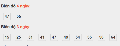 Bảng loto biên độ dài ngày XS Kiên Giang chạy trong 3 kỳ đến ngày 16/11/2025 Bảng loto biên độ dài ngày XS Kiên Giang chạy trong 3 kỳ đến ngày 16/11/2025