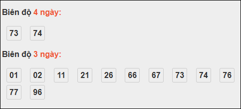 Bảng loto biên độ dài ngày Tiền Giang chạy trong 3 kỳ tính đến 16/11 Bảng loto biên độ dài ngày Tiền Giang chạy trong 3 kỳ tính đến 16/11