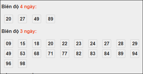 Biên độ loto dài ngày Khánh Hòa chạy trong 3 kỳ tính đến 16/11/2025 Biên độ loto dài ngày Khánh Hòa chạy trong 3 kỳ tính đến 16/11/2025