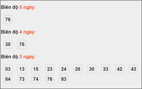 Bảng loto động chạy 3 ngày XS Thừa Thiên Huế tính đến 16/11/2025 Bảng loto động chạy 3 ngày XS Thừa Thiên Huế tính đến 16/11/2025