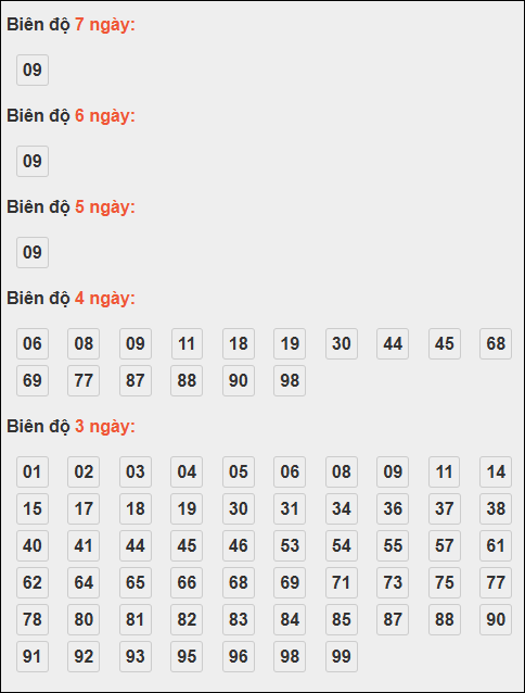 Bảng loto động XSMB chạy liên tục đến ngày 16/11/2025