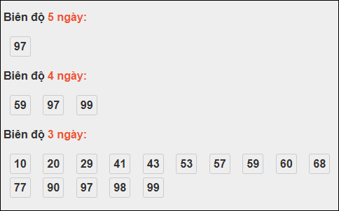 Bảng loto biên độ dài Cà Mau chạy trong 3 kỳ đến 17/11/2025